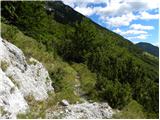 Planina Polog - Vrh Škrli